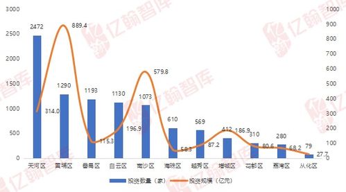 深中通道通車，大數據揭示 批發與零售業成深圳產業外溢首要受益者