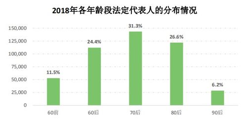 改革開放40周年 臺州市場主體數據分析報告發布，批發與零售業三項指標領跑全省